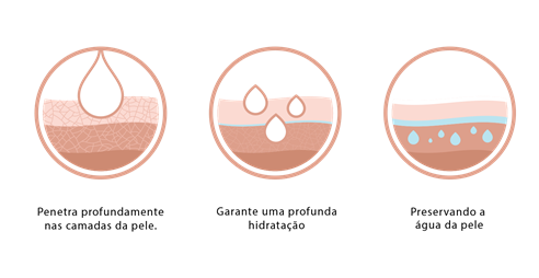 PELE SECA Pesquisa comprova alteração de células durante o inverno - bepantol - pitacos e achados 1